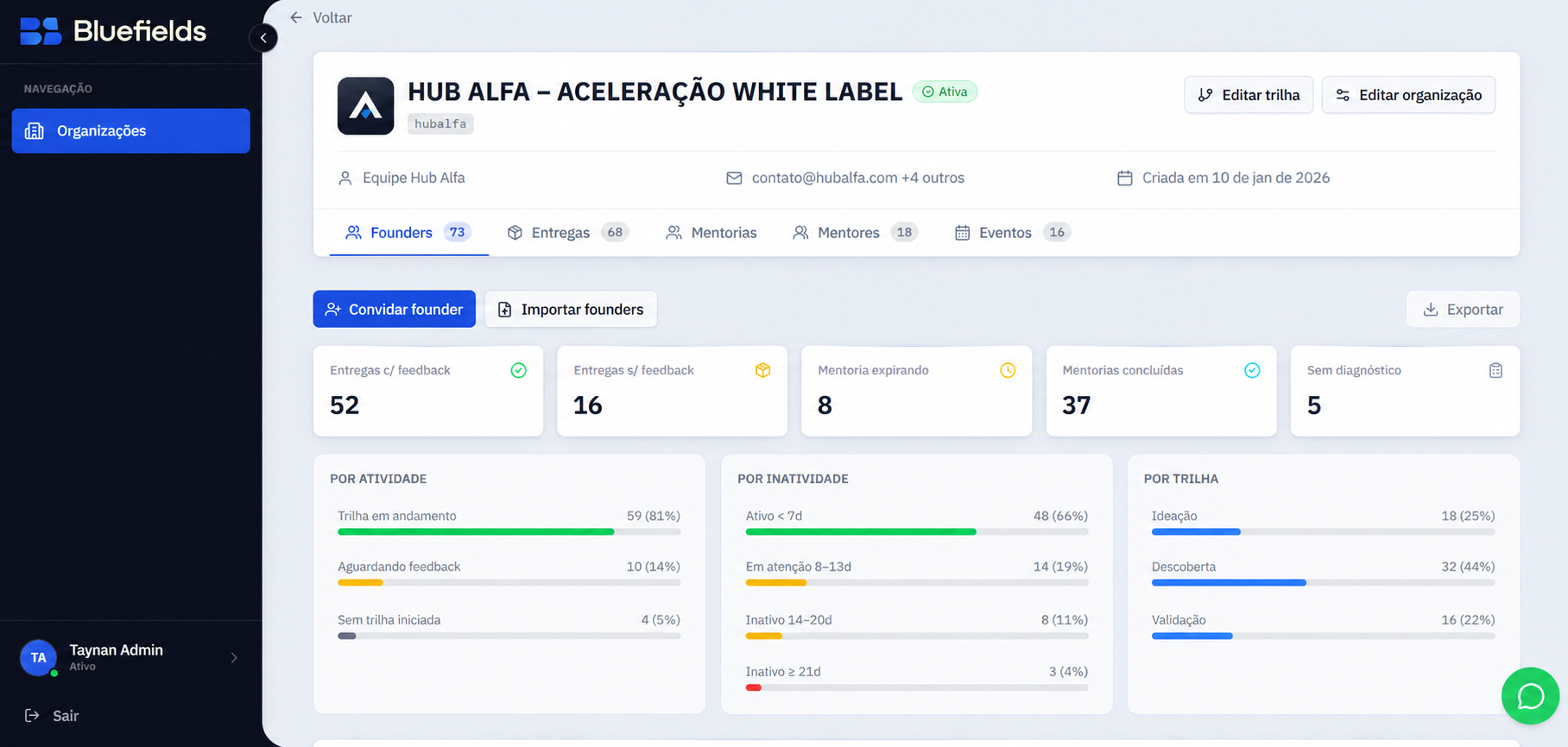 Painel da plataforma Bluefields com a visão de uma organização white label